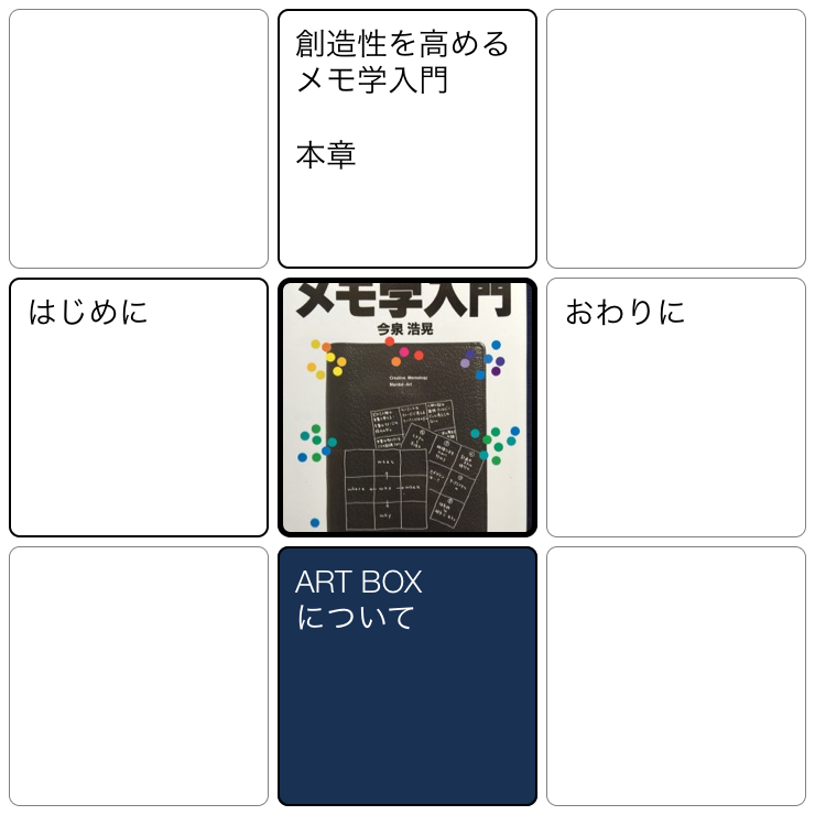 ART BOX: 創造性を高めるメモ学入門